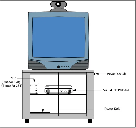 Figure 1-1:   Rollabout 128/384 System