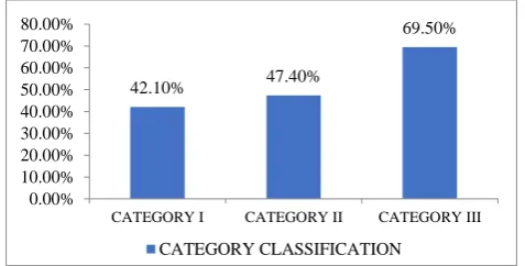 Figure 1: Correct knowledge about transmission of rabies. 