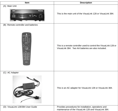 Table 1-1: Parts List for the VL128 and VL384