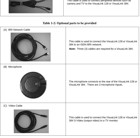 Table 1-2: Optional parts to be provided