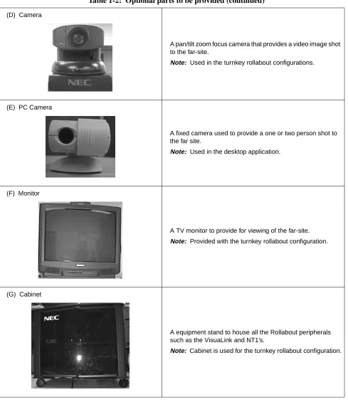 Table 1-2:  Optional parts to be provided (continued)