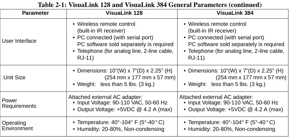 Table 2-1: VisuaLink 128 and VisuaLink 384 General Parameters (continued)Parameter