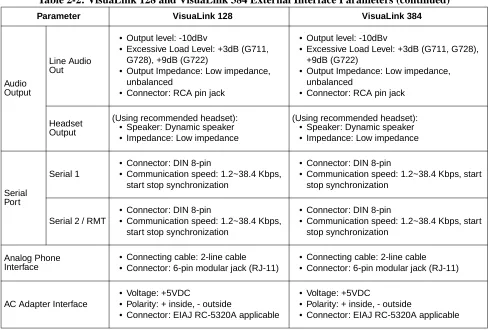 Table 2-2: VisuaLink 128 and VisuaLink 384 External Interface Parameters (continued)