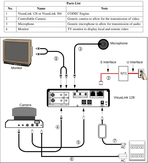 Figure 4-1:  Connection Diagram for VisuaLink 128