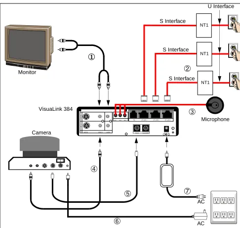 Figure 4-2:  Connection Diagram for VisuaLink 384