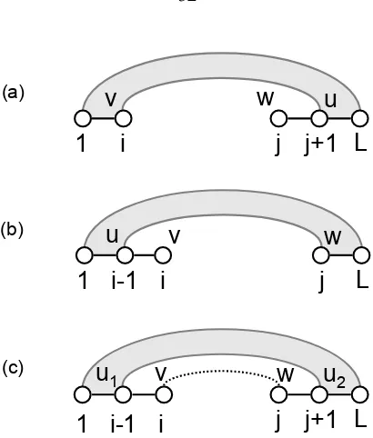 Figure 2.12: Illustration of the iteration step of the outside algorithm. (a) Case (v)