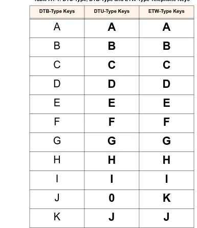 Table A1-1: DTU-Type, DTB-Type and ETW-Type Telephone Keys