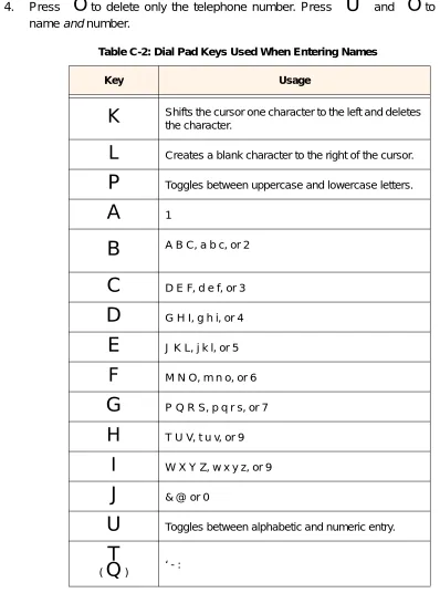 Table C-2: Dial Pad Keys Used When Entering Names 