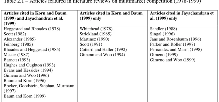 Table 2.1 – Articles featured in literature reviews on multimarket competition (1978-1999) 