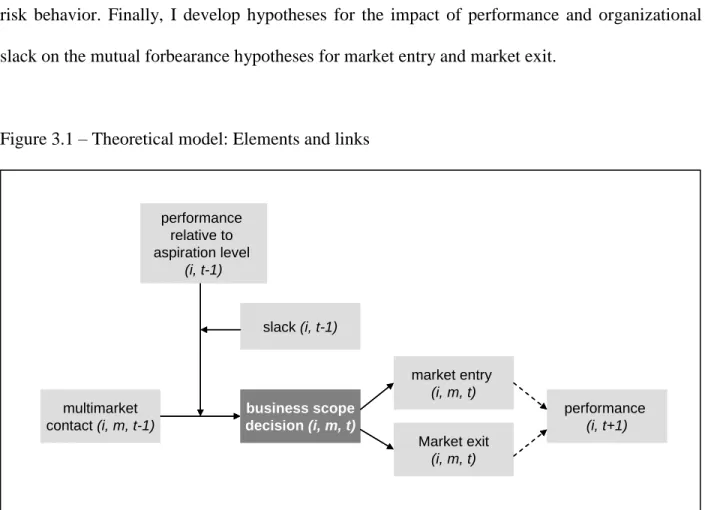 Figure 3.1 – Theoretical model: Elements and links 