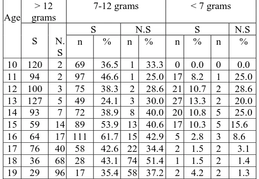 TABLE 16: (21.6%) (p value 0.0006). 