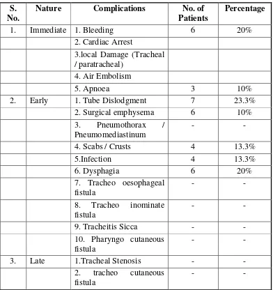 Table : 6 