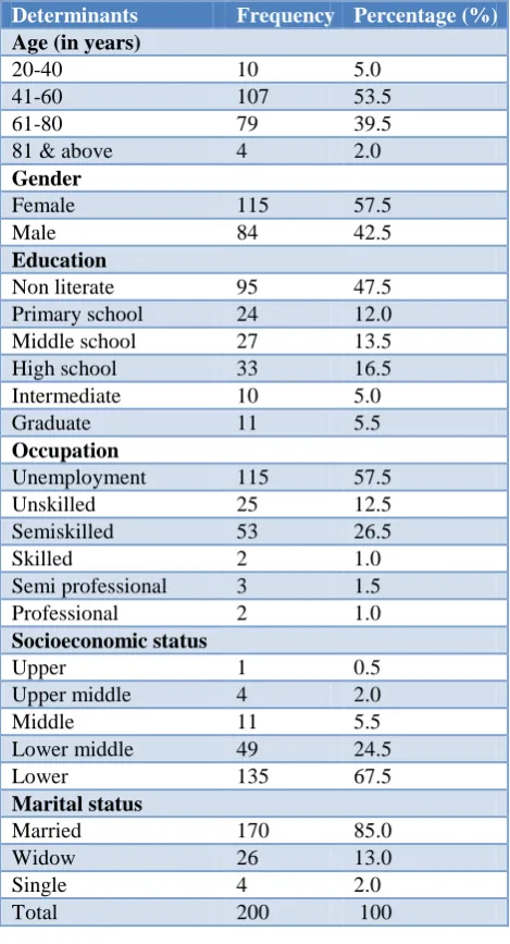 Table 1: Distribution study subjects based on socio-demographic characteristics. 