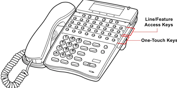 Figure 2-1:  Key Assignment Example