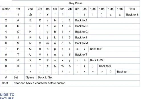 Table 2-1  Dial Pad Character Assignment
