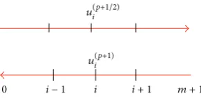 Figure 1: The two-stage IADEMF4 algorithm. The directions of thesweeps at the (