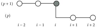 Figure 5: Computational molecule of the GS4/SOR4.