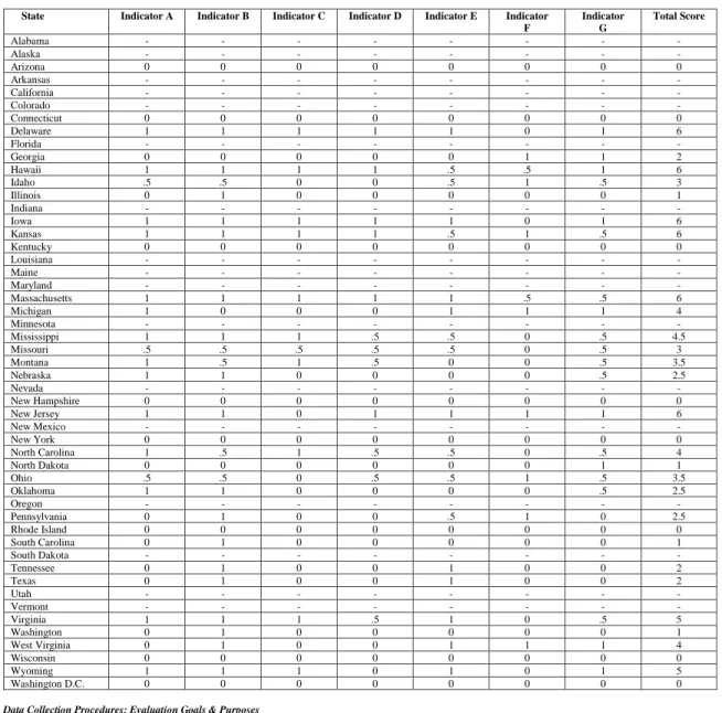 Table 9. Summary Rubric Results for the Utility Standard by State 