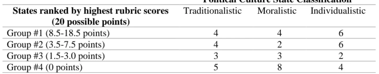 Table 14.  Chi Square Table  