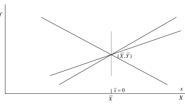 Figure 1.1: