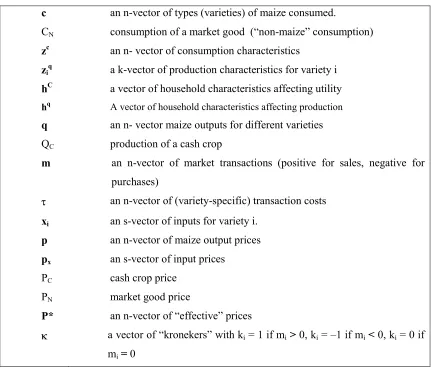 Table 1. Notation used in the model 