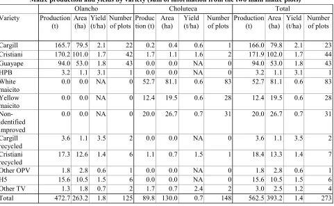 Table 5 