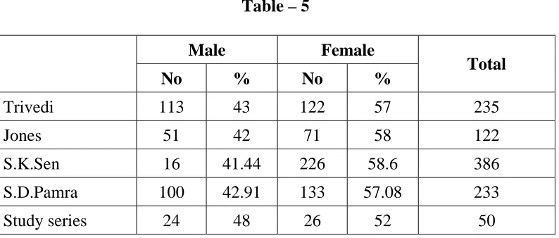 Table - 4 HISTORY OF CONTACT WITH TUBERCULOSIS 