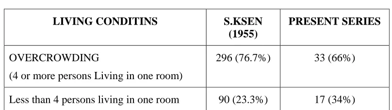 TABLE - 6A 