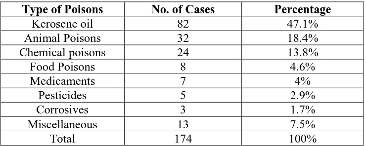 TABLE IX  No. of Cases 