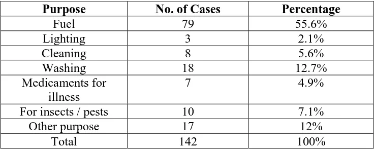 TABLE X  No. of Cases 