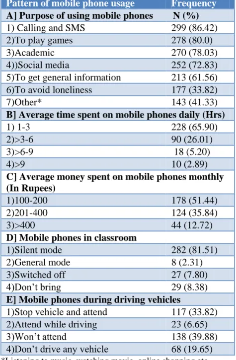 Table 2: Pattern of mobile phone usage (n=346). 