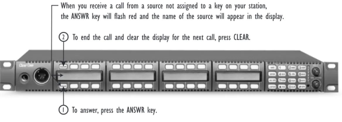 Figure 9: Answering a Call from an Unassigned Source at the Answer-Back Key