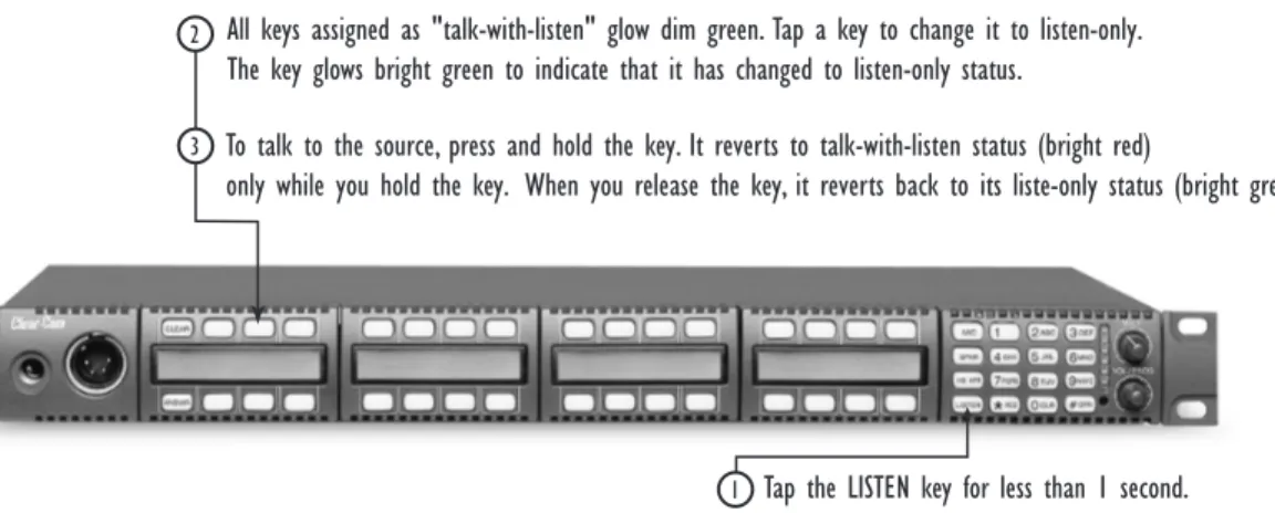 Figure 14: Activating the “Monitor Mode” of a Talk-with-Listen Key