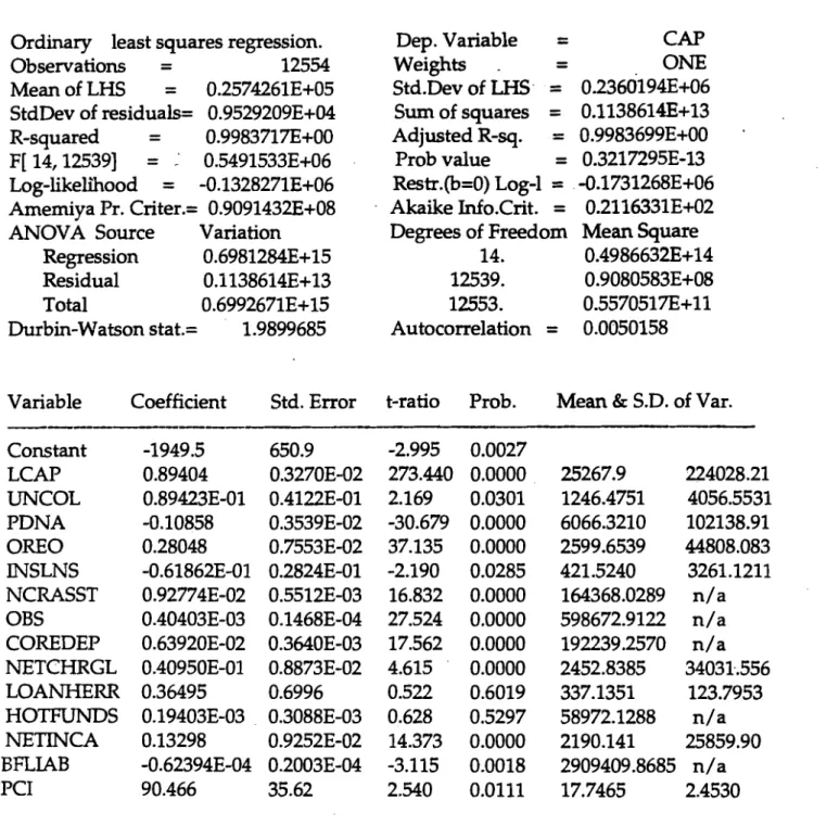 Table 4: OLS Estimation of  Net Worth Equation 