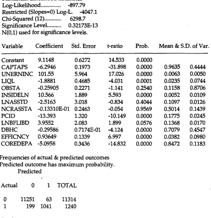 Table 5: Probit Estimation of  Failure/Closure Equation for Selection  in  Resolution Cost Equation 