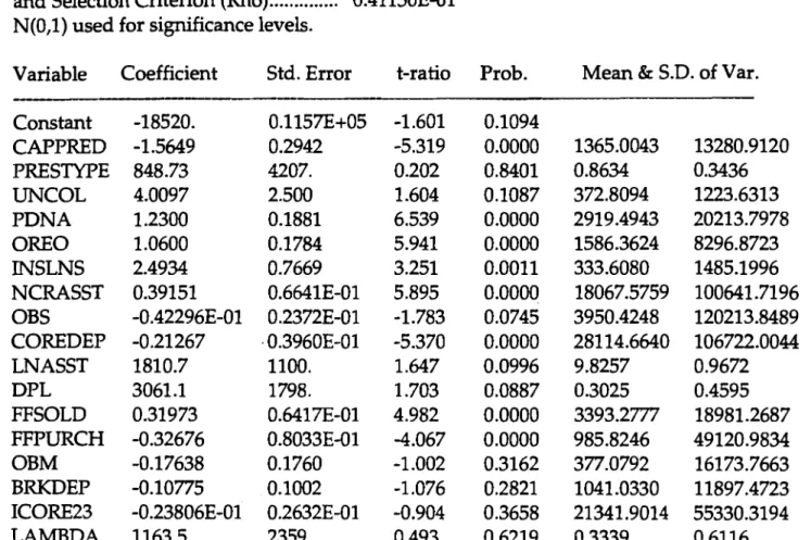 Table 8: Estimation of  Resolution Cost Equation with Selection  Equation Based on Failure/Closure 