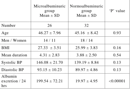 Table No. 1 
