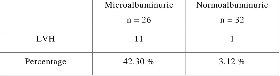 Table No.2  