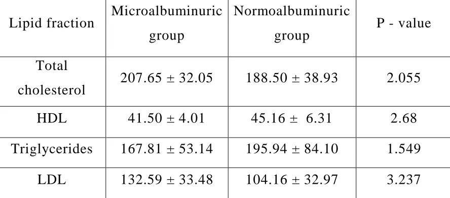 Table No. 5   