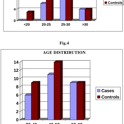 Fig.4   