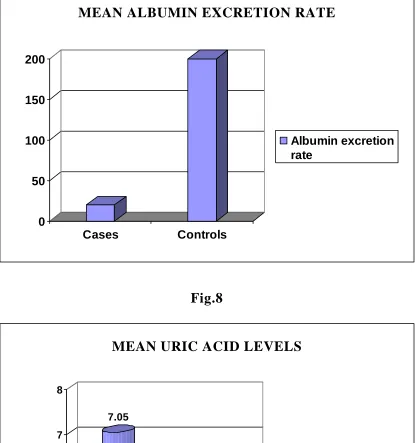Fig.7  