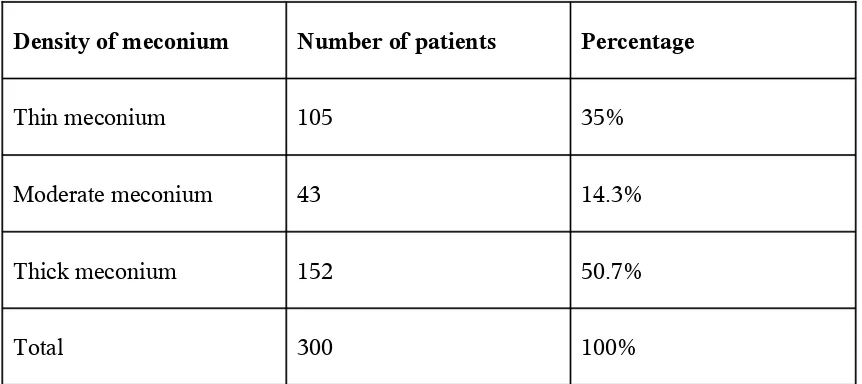 TABLE - 5CLASSIFICATION OF THE PATIENTS WITH RESPECT TO DEGREE OF MECONIUM