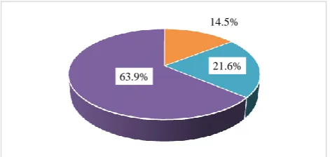 Table 1: Sociodemographic characters of study subjects (n=110). 