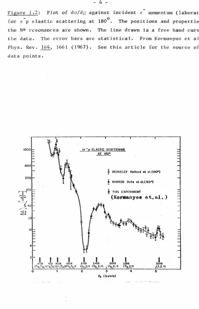 Figure 1.2: 