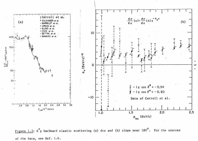 Figure 1.3: K+p backward elastic scattering (a) des and (b) slope near 180°. 