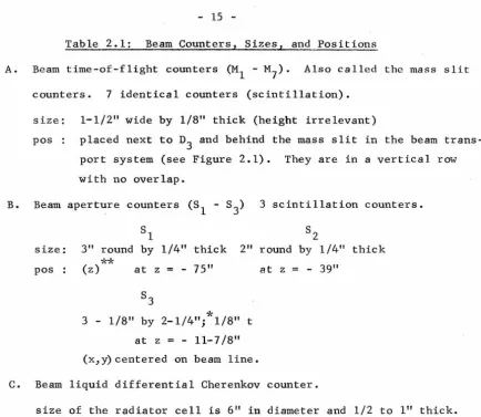 Table 2.1: 