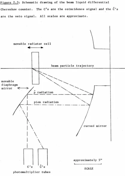 Figure 2.3: Schematic drawing of the beam liquid differential 