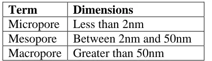 Table 1: IUPAC Guidelines for pore terminology. 