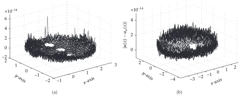 Figure 4: The error norm �6.3� for Example 1 �a� and the error norm �6.6� for Example 6.2 �b� versus thetotal number of node points.