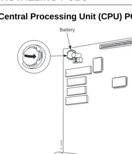 Figure 2-2  CPU PCB